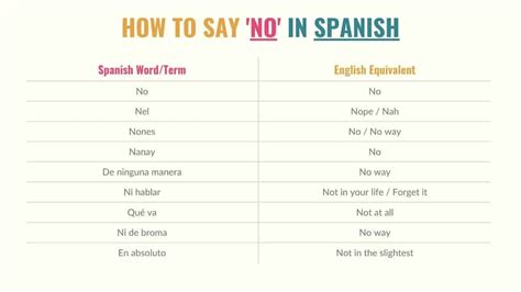 no in spanish